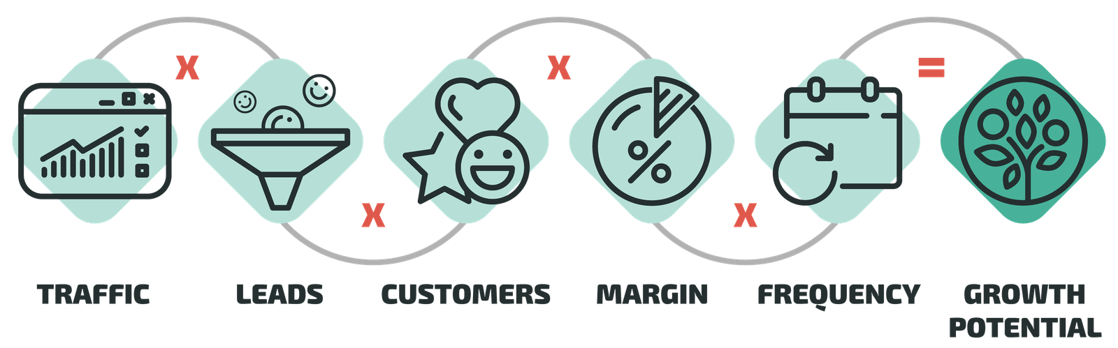 ecommerce growth formula 02
